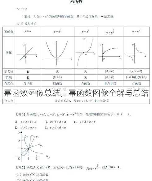 幂函数图像总结