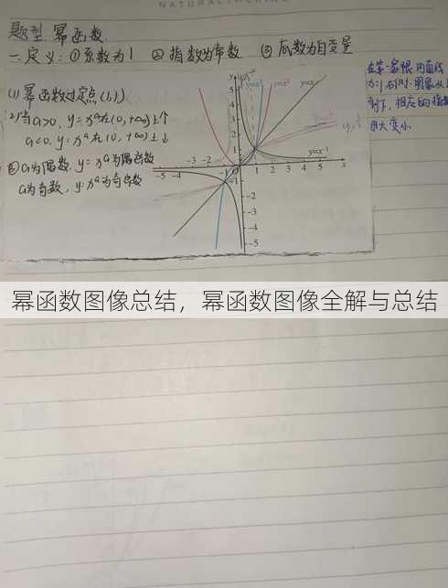 幂函数图像总结