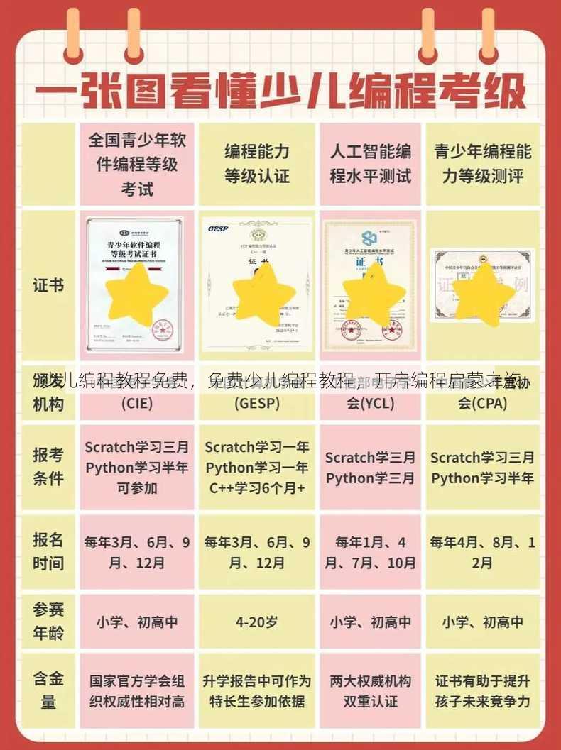 少儿编程教程免费