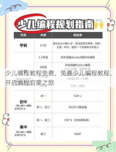 少儿编程教程免费