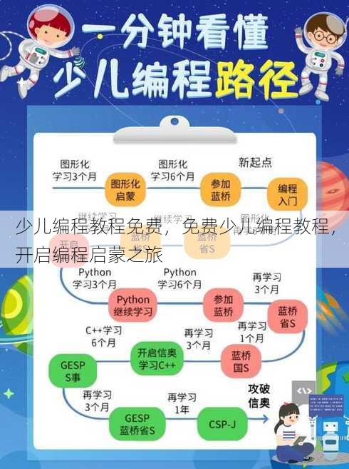 少儿编程教程免费