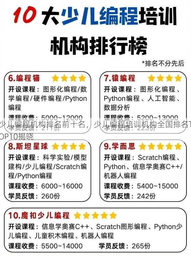 少儿编程机构排名前十名