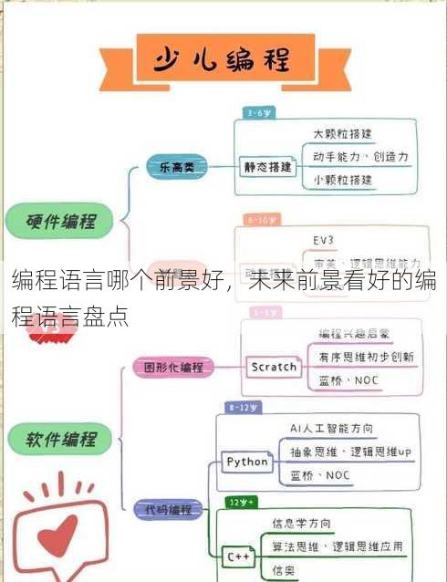 编程语言哪个前景好
