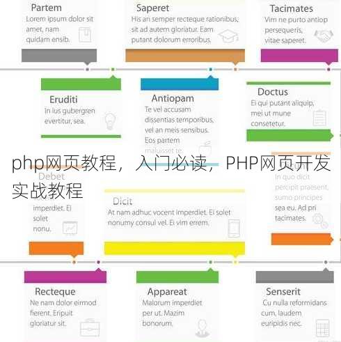php网页教程