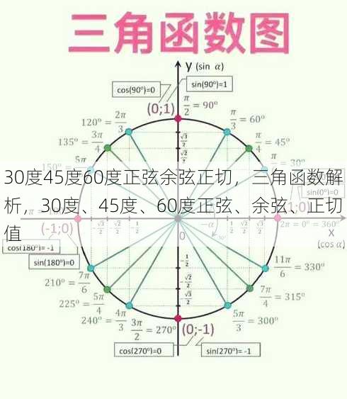 30度45度60度正弦余弦正切