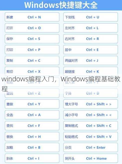 windows编程入门
