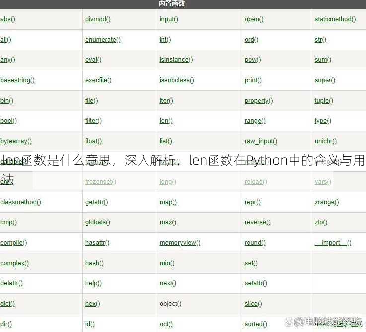 len函数是什么意思