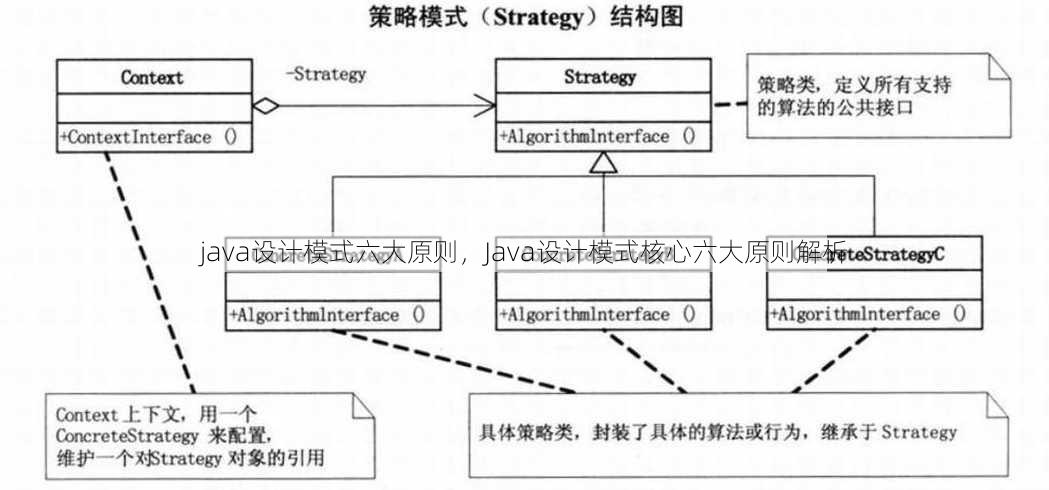 java设计模式六大原则