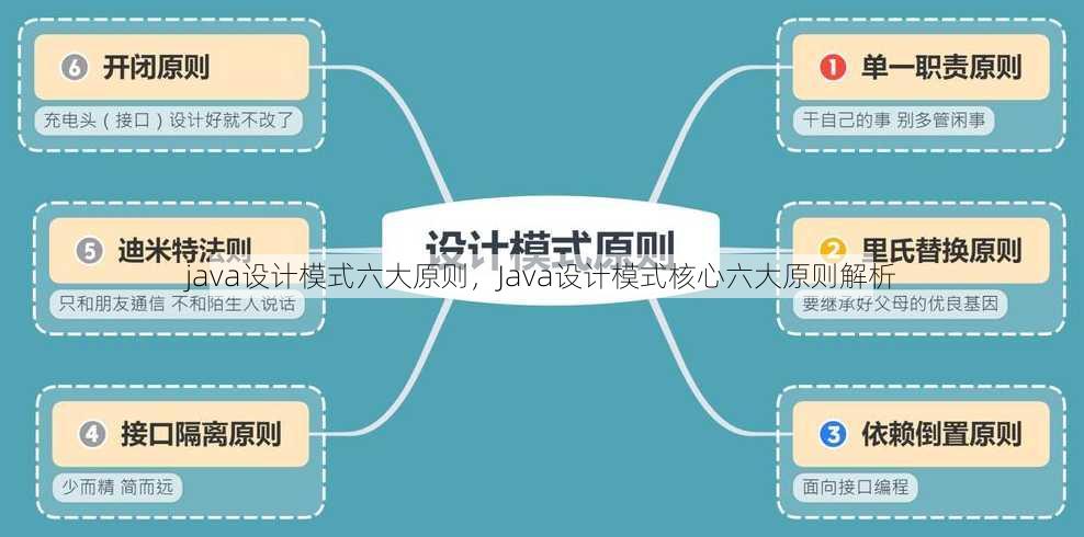 java设计模式六大原则