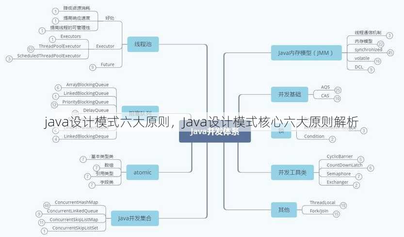 java设计模式六大原则