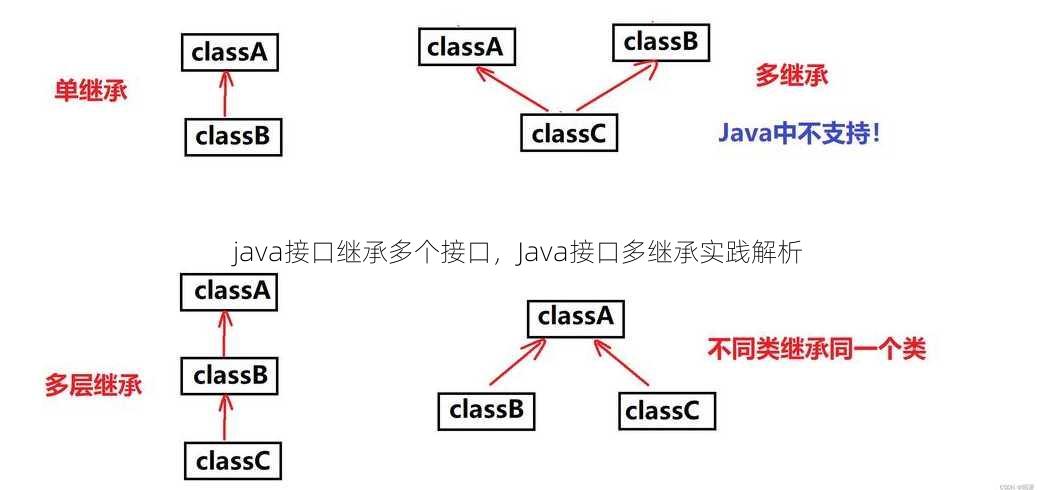 java接口继承多个接口