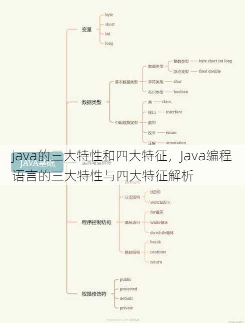 java的三大特性和四大特征