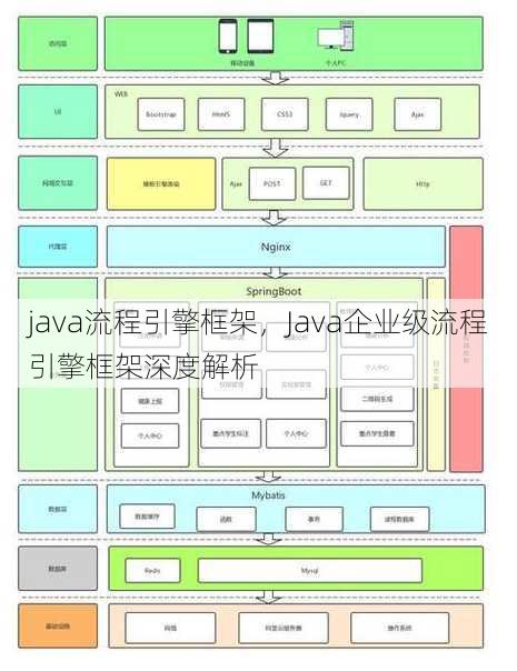 java流程引擎框架