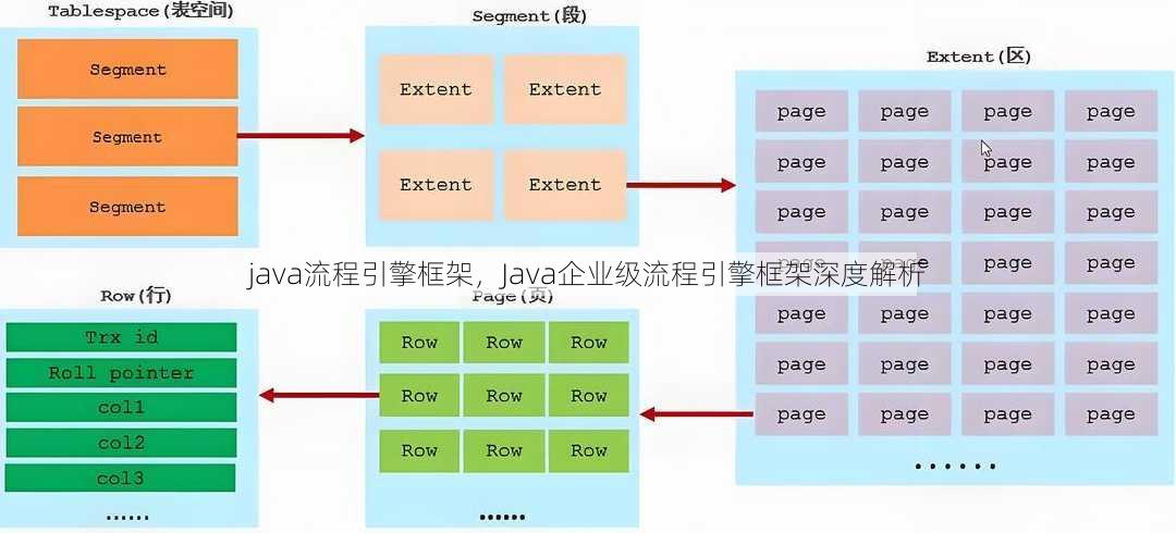 java流程引擎框架