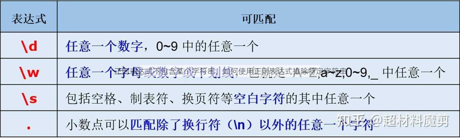 正则表达式不包含某个字符串