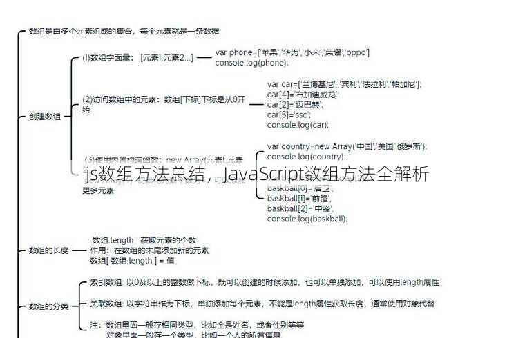 js数组方法总结