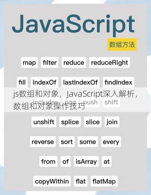 js数组和对象