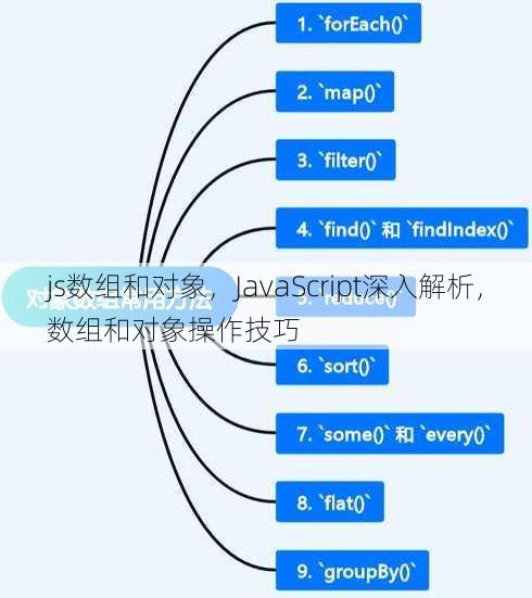 js数组和对象