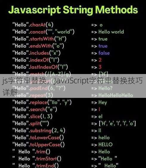 js字符串替换