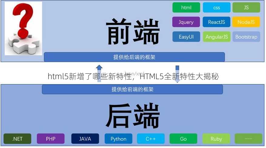 html5新增了哪些新特性