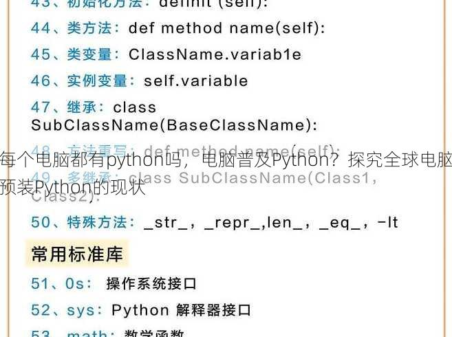 每个电脑都有python吗