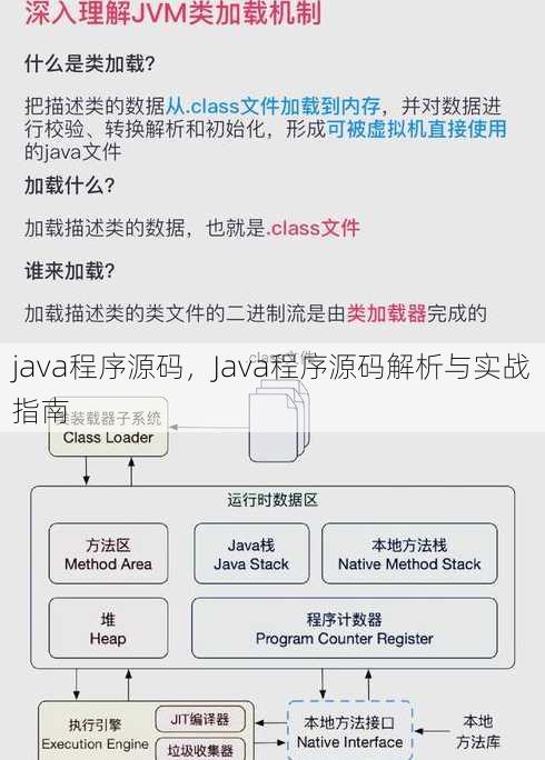 java程序源码
