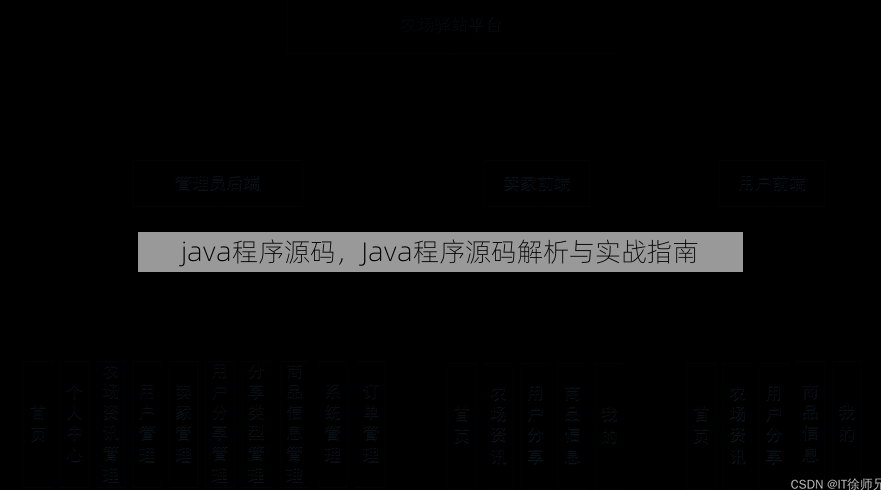 java程序源码