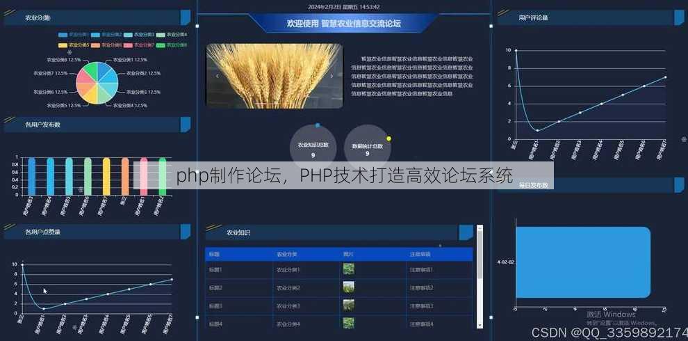 php制作论坛