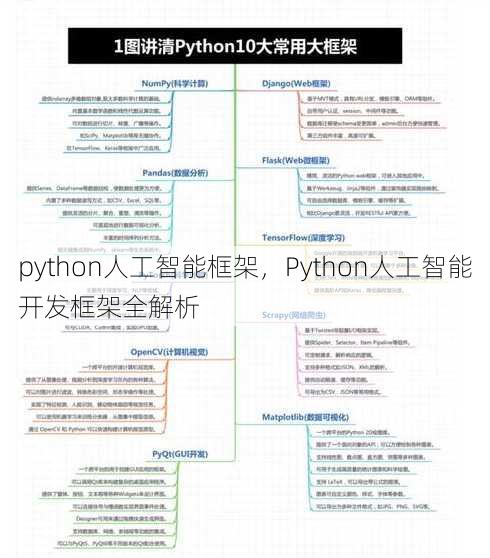 python人工智能框架
