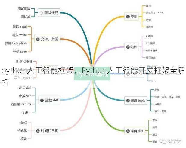 python人工智能框架