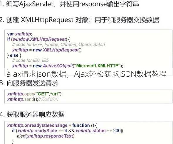 ajax请求json数据