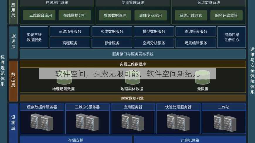 软件空间
