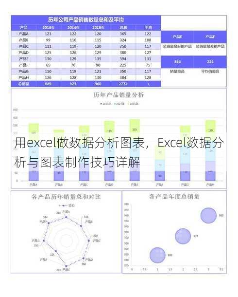 用excel做数据分析图表