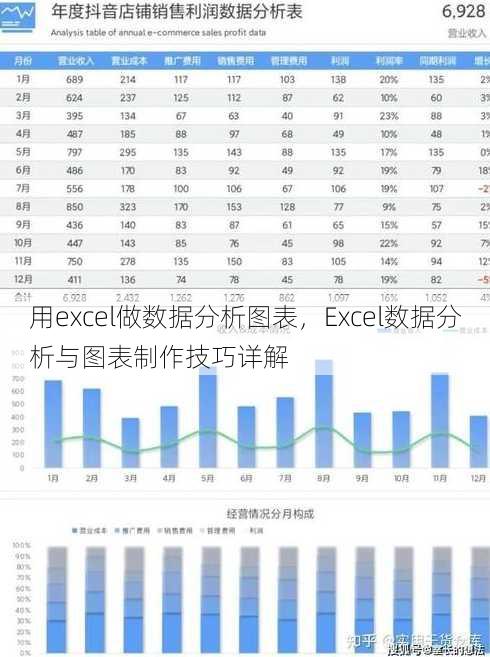 用excel做数据分析图表