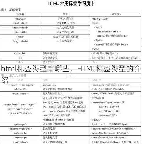 html标签类型有哪些