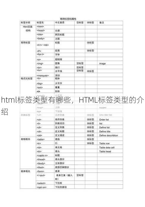 html标签类型有哪些