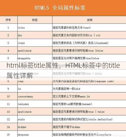 html标签title属性