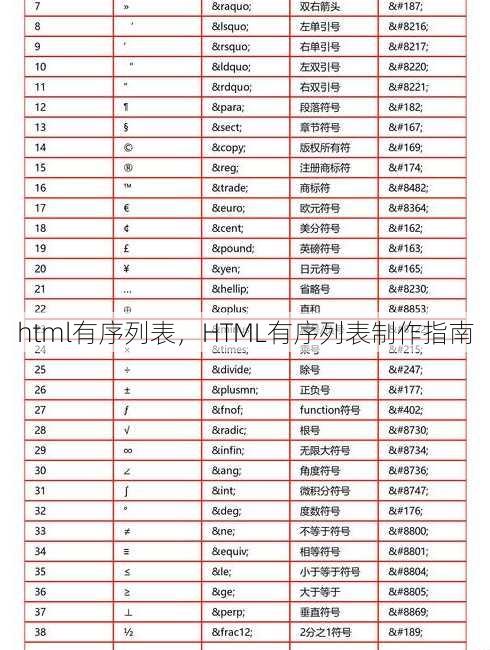html有序列表
