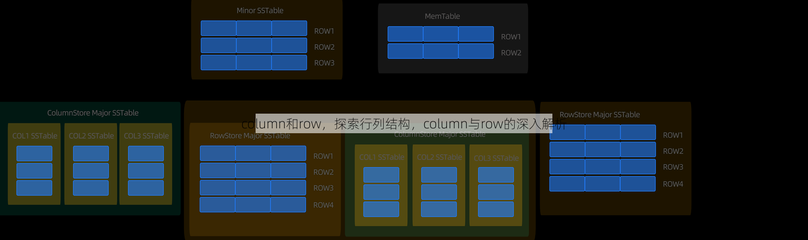 column和row