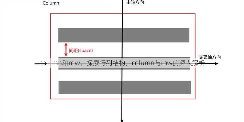 column和row