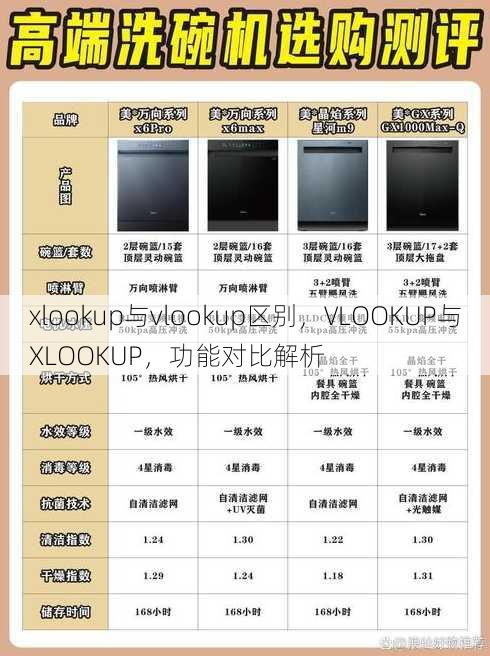xlookup与vlookup区别