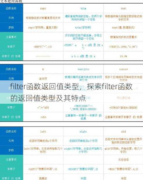 filter函数返回值类型
