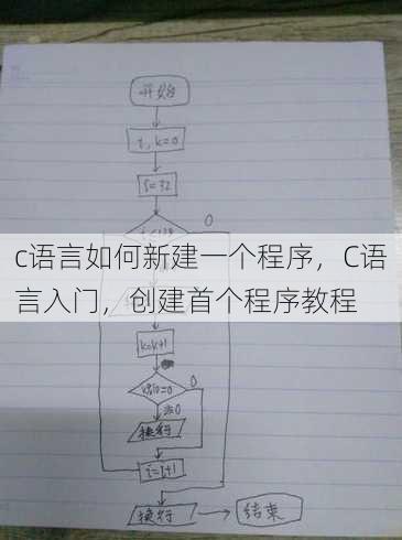 c语言如何新建一个程序