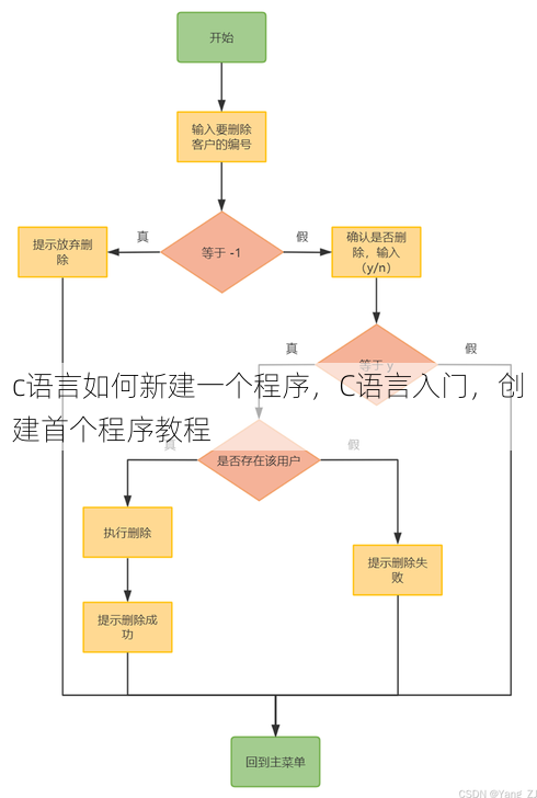 c语言如何新建一个程序