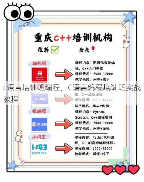 c语言培训班编程