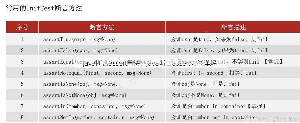 java断言assert用法