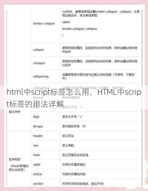 html中script标签怎么用