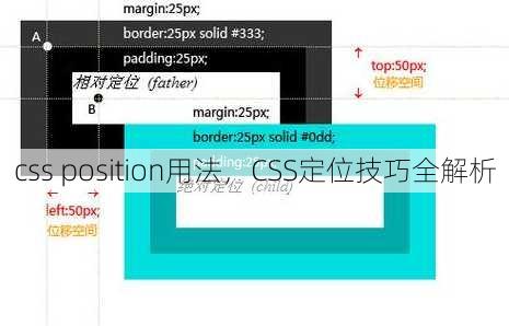 css position用法