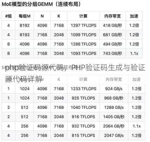 php验证码源代码