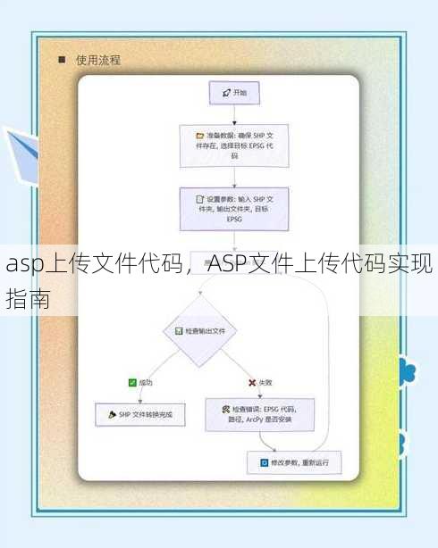 asp上传文件代码
